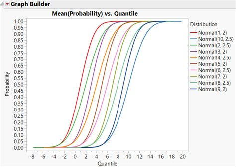 How to Create CDF Stats に対する画像結果