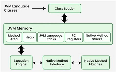 Image result for Modularization in Java