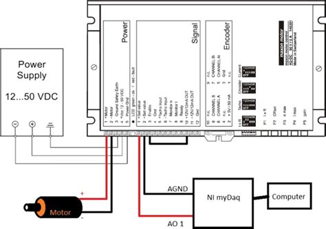 MTR Controller GUI에 대한 이미지 결과