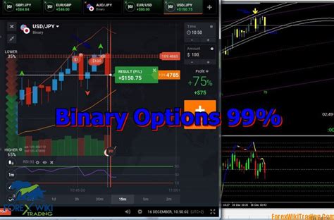 Afbeeldingsresultaten voor Non Repaint Binary Indicator