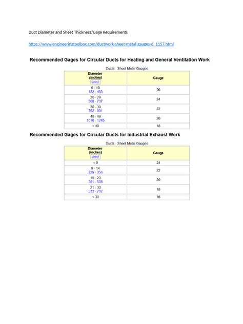 Image result for Duct Matel Sheet