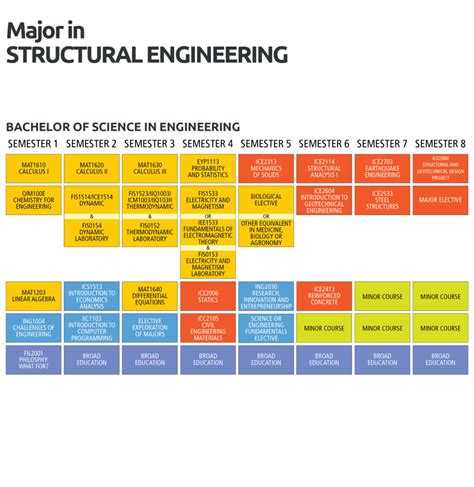 Image result for Structural Engineering Major