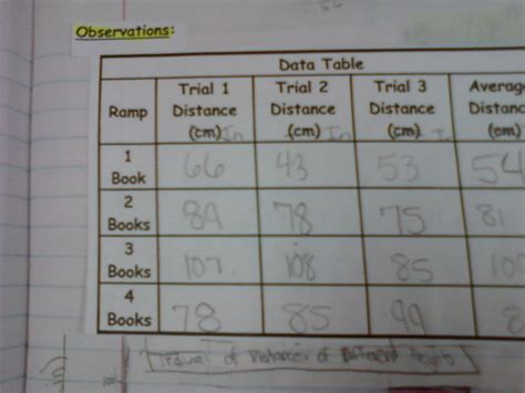 Image result for Science Project DataTable