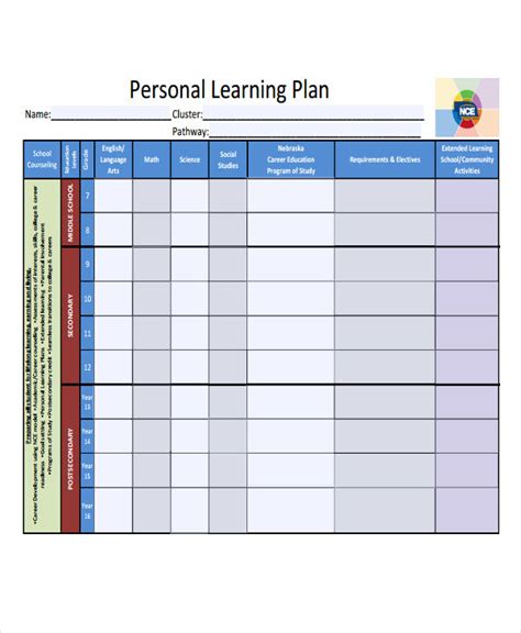 Afbeeldingsresultaten voor Personal Learning Plan Examples