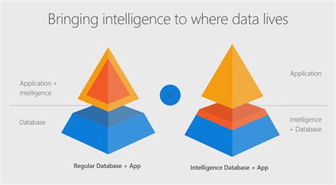 Python and R and SQL 的图像结果