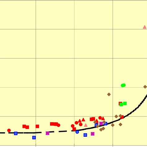 Image result for Particulate Sampling Train