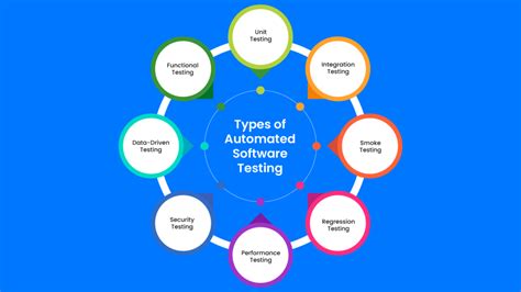 Software Testing Types HD Images に対する画像結果