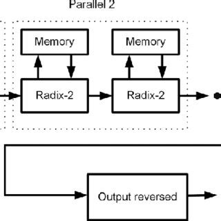 Toradh íomhá ar Floating Point Structure
