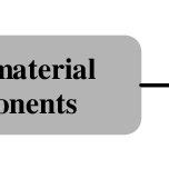 Image result for Property Method Selection