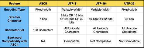 Afbeeldingsresultaten voor UTF-16 Python
