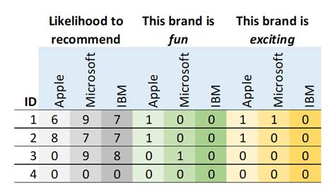 Afbeeldingsresultaten voor Stacking Examples