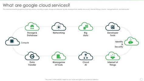 Image result for Google Using Cloud Computing