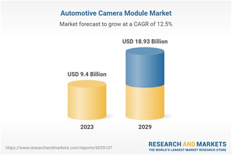 Image result for Automotive Camera Module Technology Trend