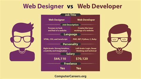 Toradh íomhá ar Web Developer vs iOS Developer Witch Better