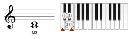 Image result for Third Inversion