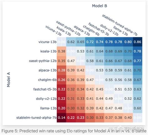 Afbeeldingsresultaten voor Elo Rating Algorithm