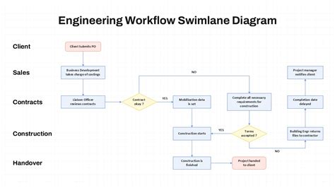 Known Error Process Workflow Diagram に対する画像結果
