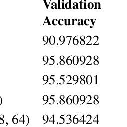 Image result for Defect Classification Display