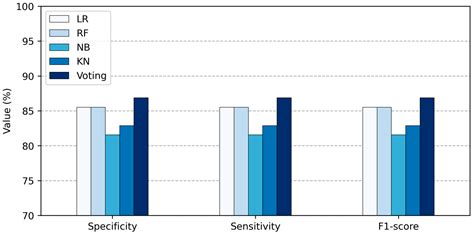 Image result for Chi-Squared Feature Selection