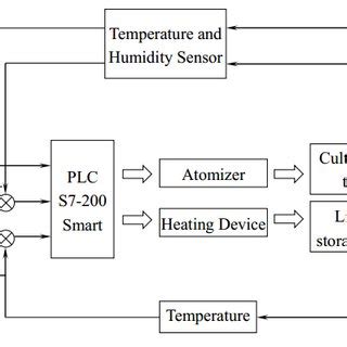 Humidity Control System-साठीचा प्रतिमा निकाल