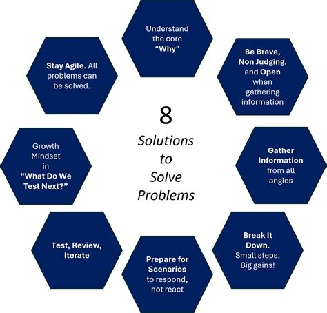 Image result for How to Help Solve the Problem