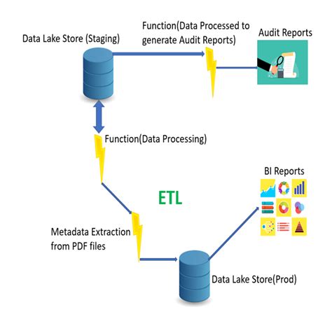 Serverless Computing Azure に対する画像結果
