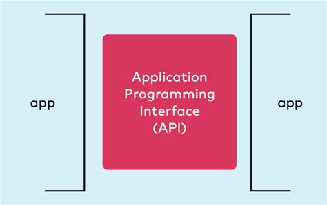 Image result for What Is a Visual Representation of an API Application Programming Interface