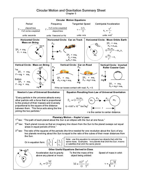 Toradh íomhá ar Projectile Motion Formula Sheet