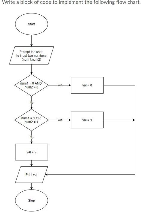 Code Block Execution Flow に対する画像結果