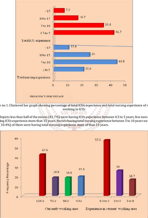 Afbeeldingsresultaten voor Cone Curve Graph