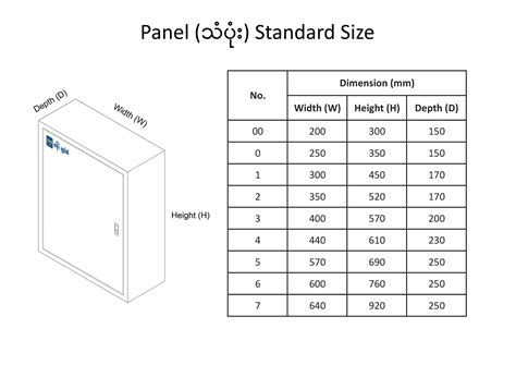 Afbeeldingsresultaten voor Electrical Panel Box Size Chart