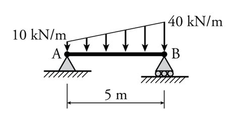 Toradh íomhá ar Isosceles Triangle Distributed Load