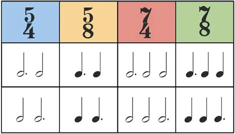 Image result for Time Signature Music Explained