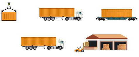 Intermodal Operations に対する画像結果