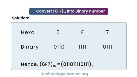 Conversion of Number System :: NEB Computer