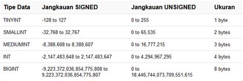 Image result for Beda Int Float