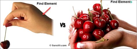 Image result for Difference Between Find Element and Elements
