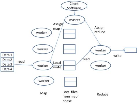 Image result for Mapper Reducer