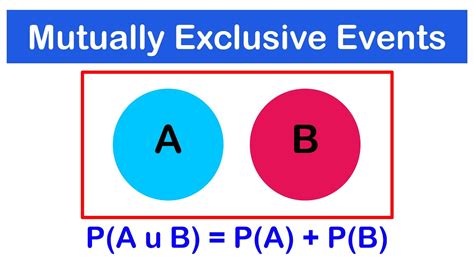 Image result for Probability Mutually Exclusive Test