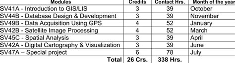 Image result for Programme Chart