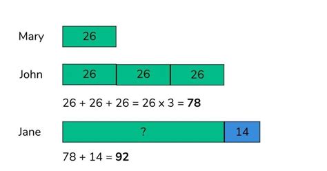 Image result for Bar Model Math 3rd Grade