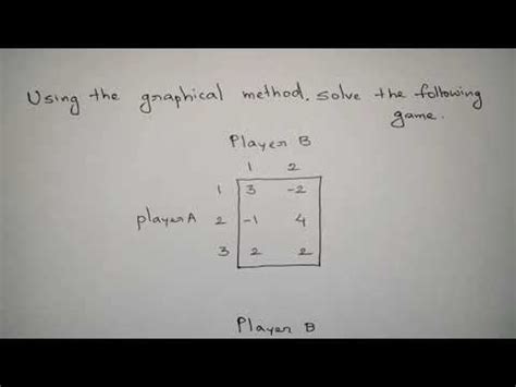 Game Theory Graphical Method に対する画像結果