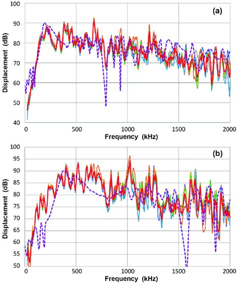 Image result for Complex FFT Spectrum