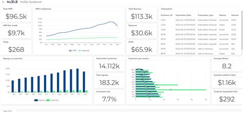 Image result for Management Accounting Dashboard Examples