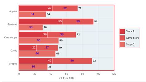 Image result for Oracle Apex Chart Examples