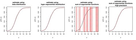 Image result for Exponential Distribution CDF