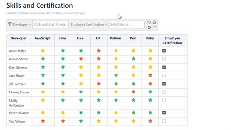 Image result for Table Filter Examples