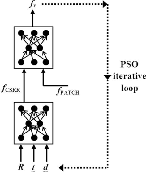 Image result for Machine Learning Design Docs