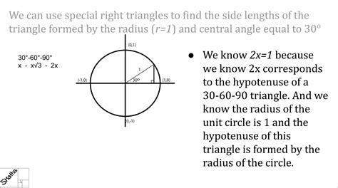 Image result for 30 60 90 Triangle in Unit Circle
