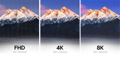 Image result for What Is a 4K Television